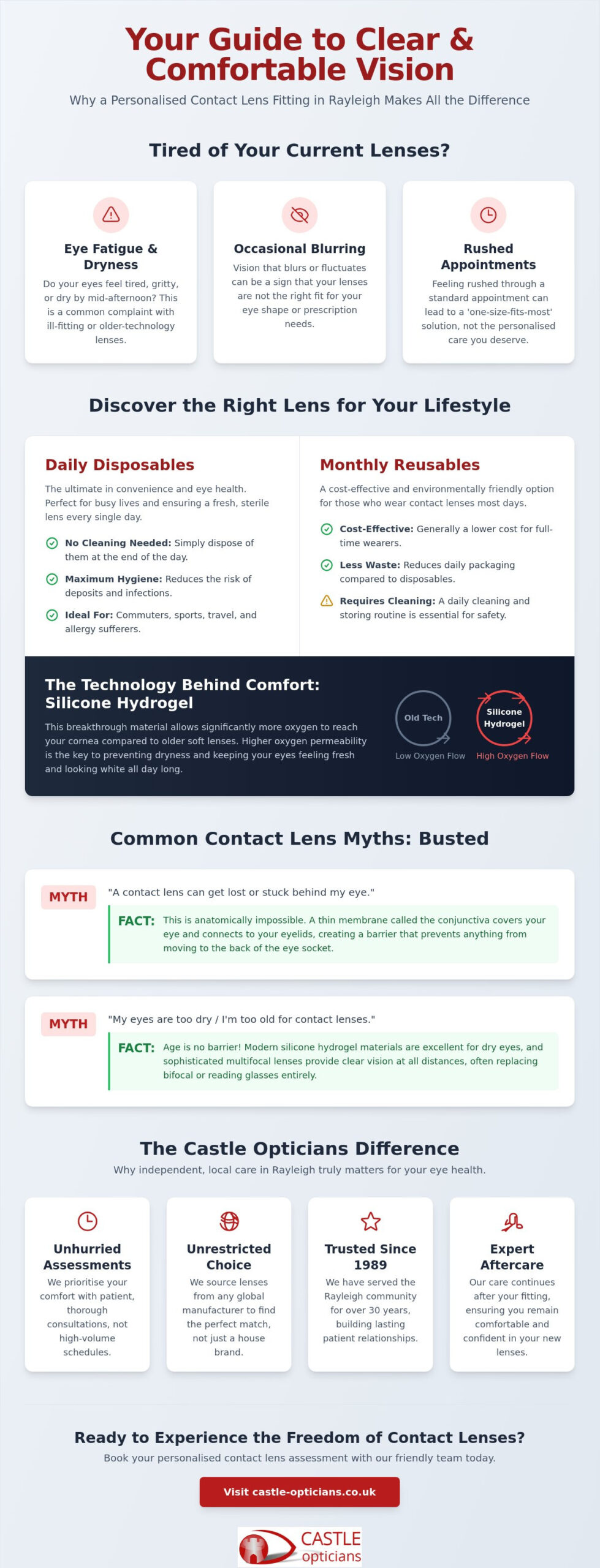 Contact Lenses in Rayleigh: The Complete Independent Guide to Comfort and Vision