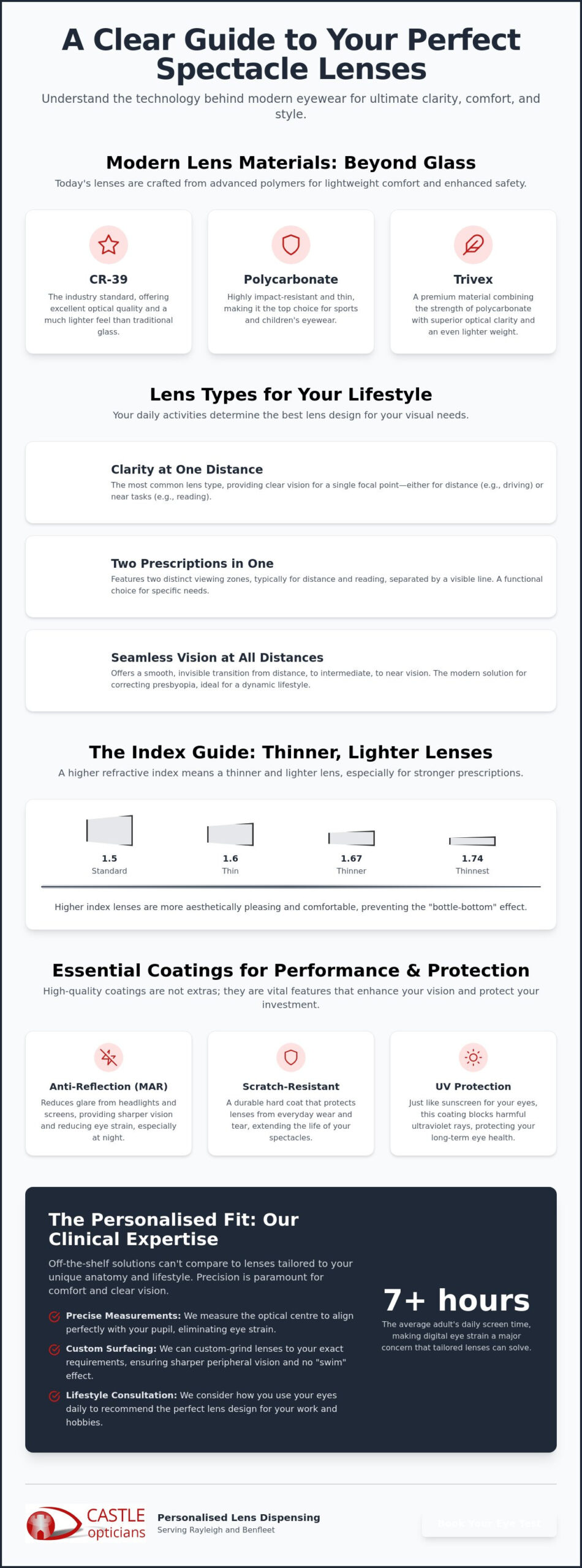 Lenses: The Ultimate Buying Guide to Prescription Spectacle Technology