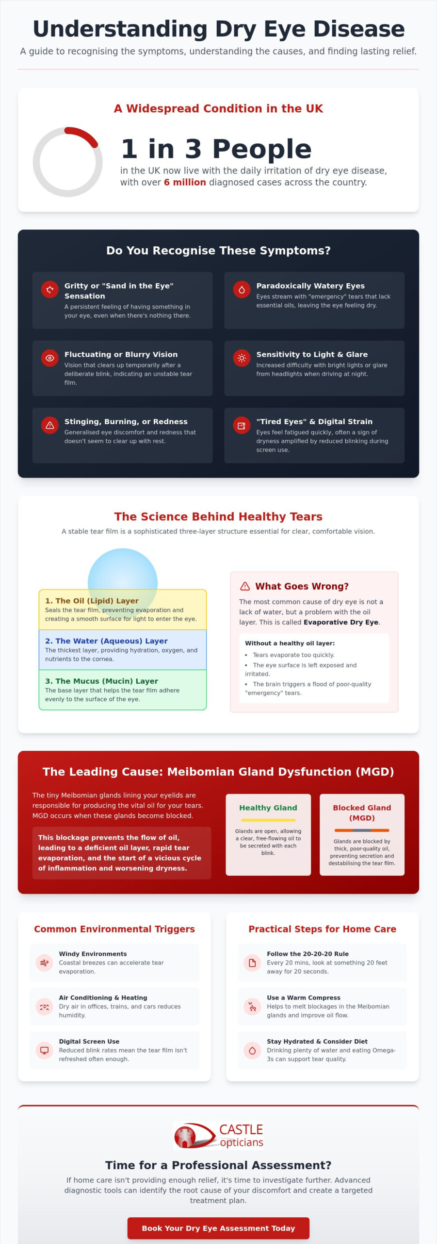 Managing Eye Dryness: A Comprehensive Guide to Relief and Eye Health