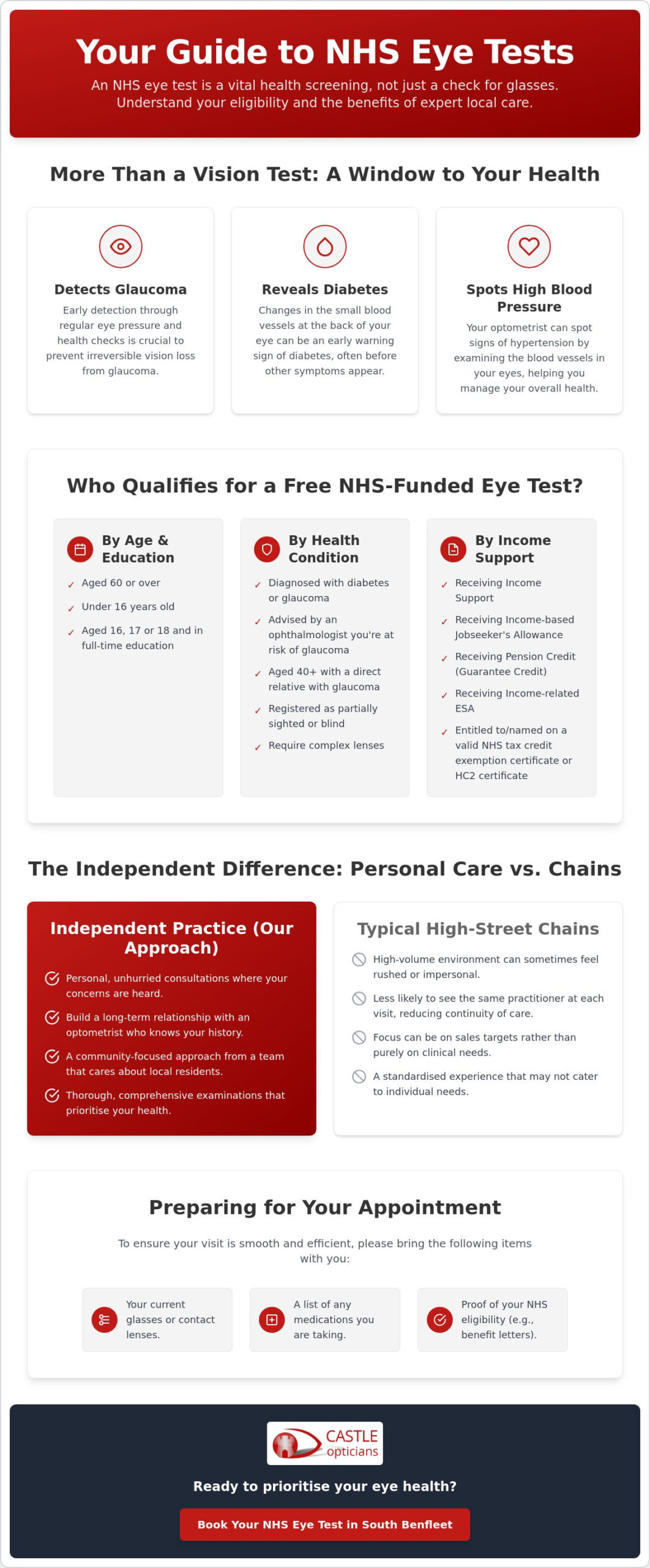 NHS Eye Test in South Benfleet: Eligibility, Booking, and What to Expect