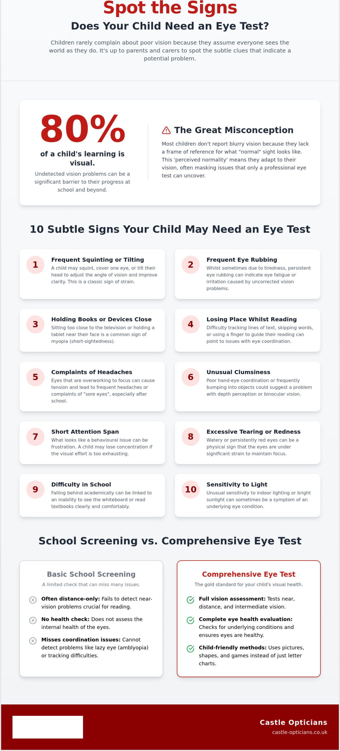10 Common Signs Your Child Needs an Eye Test: Myth-Busting for Parents