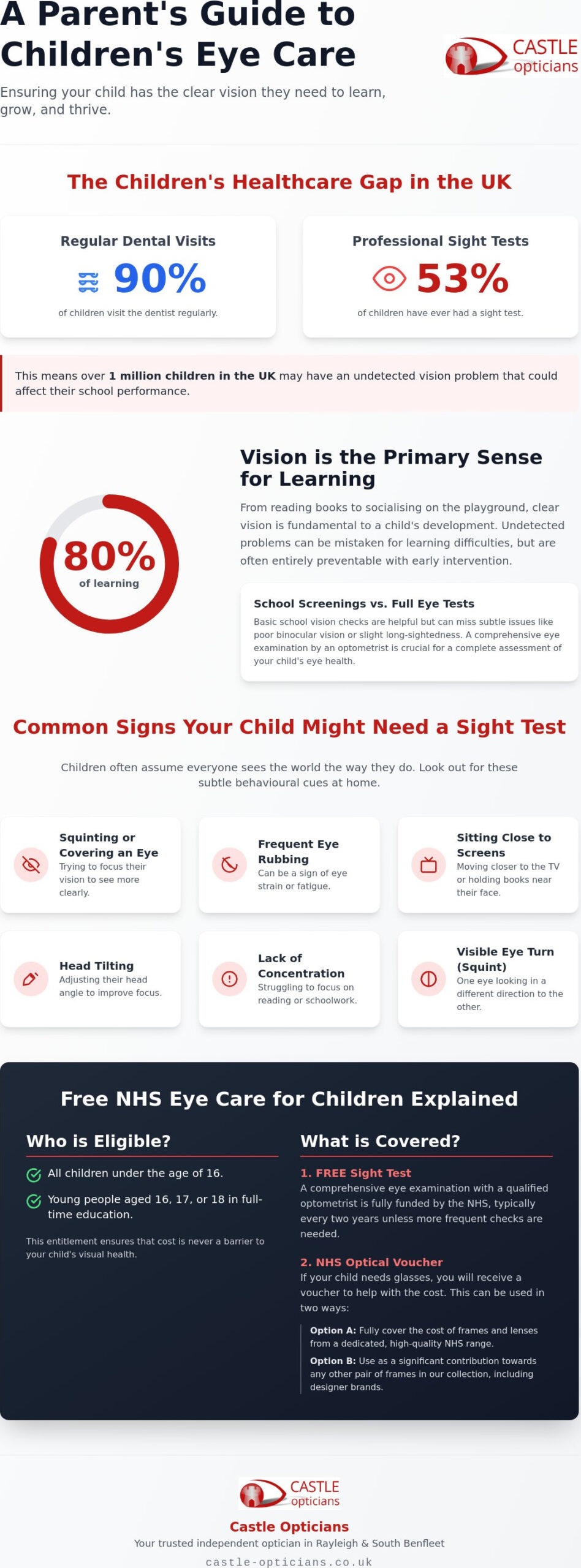 Children's Eye Test in Essex: The Complete Parent's Guide for 2026