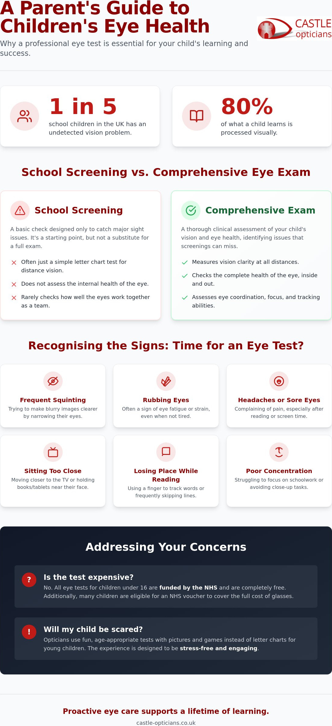 Children's Eye Test in South Benfleet: The Complete Parent's Guide to Kids' Vision