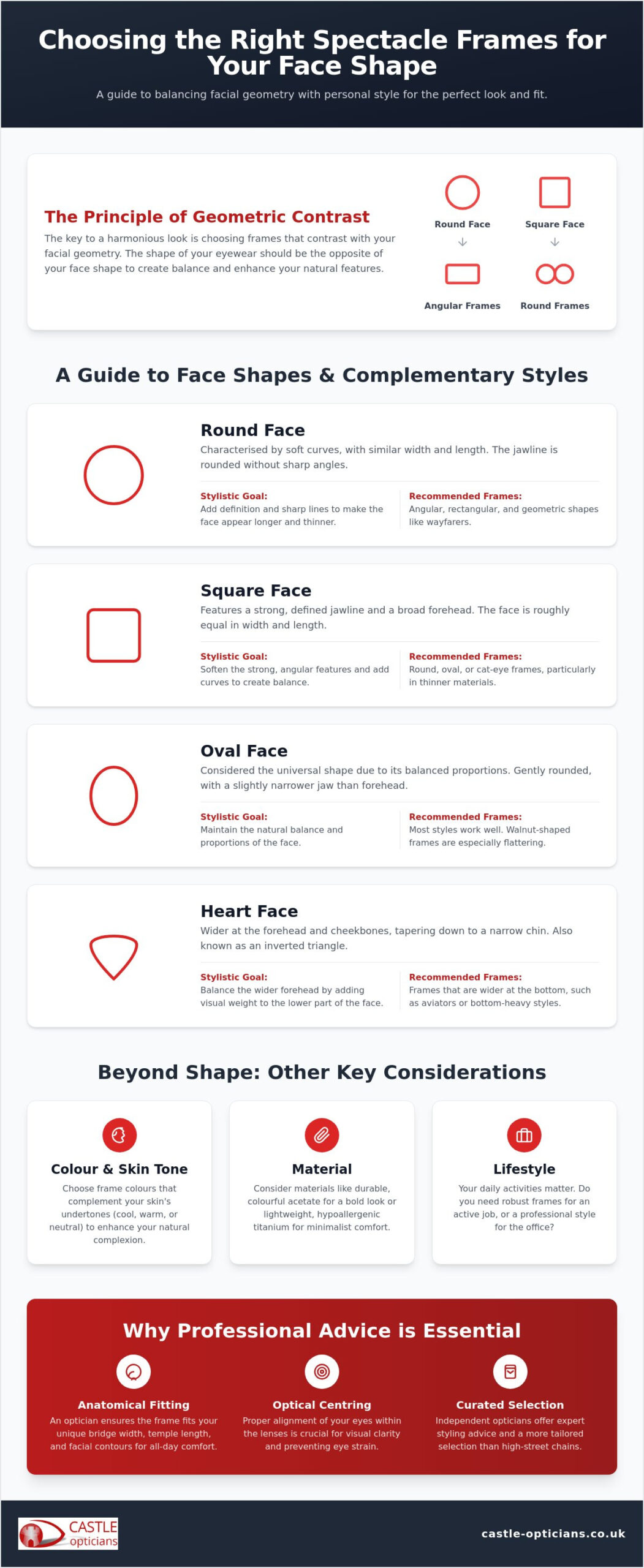 Choosing Glasses Frames for Your Face Shape: An Essex Style Guide