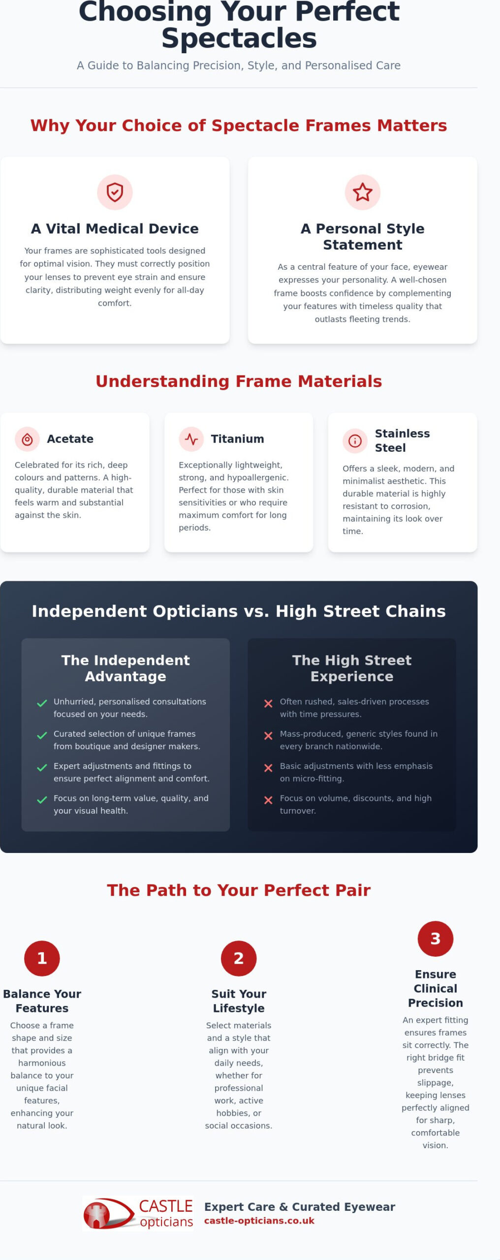 Choosing Spectacle Frames in Rayleigh: A Local Style and Quality Guide