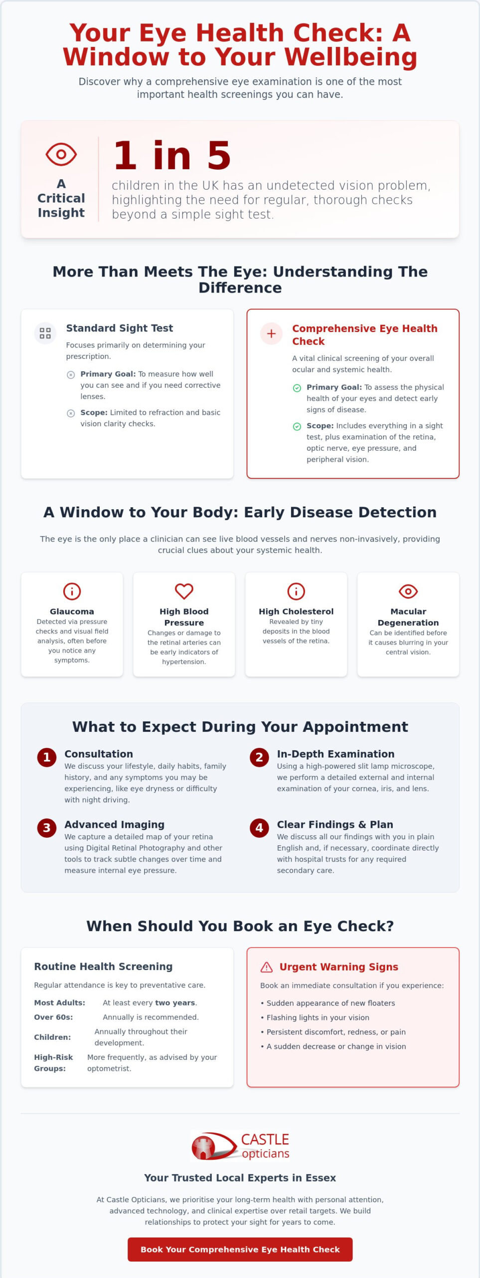 Comprehensive Eye Health Check in Essex: More Than Just a Sight Test