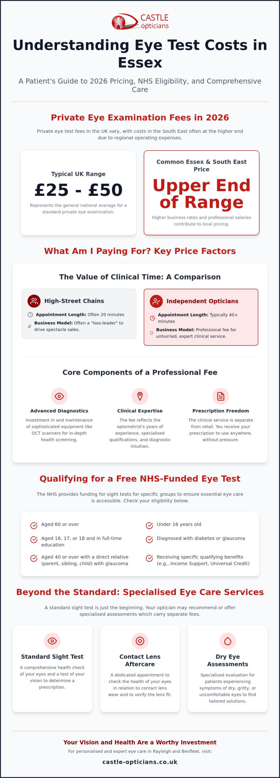 Eye Test Cost Essex: A Guide to Examination Fees and NHS Eligibility in 2026