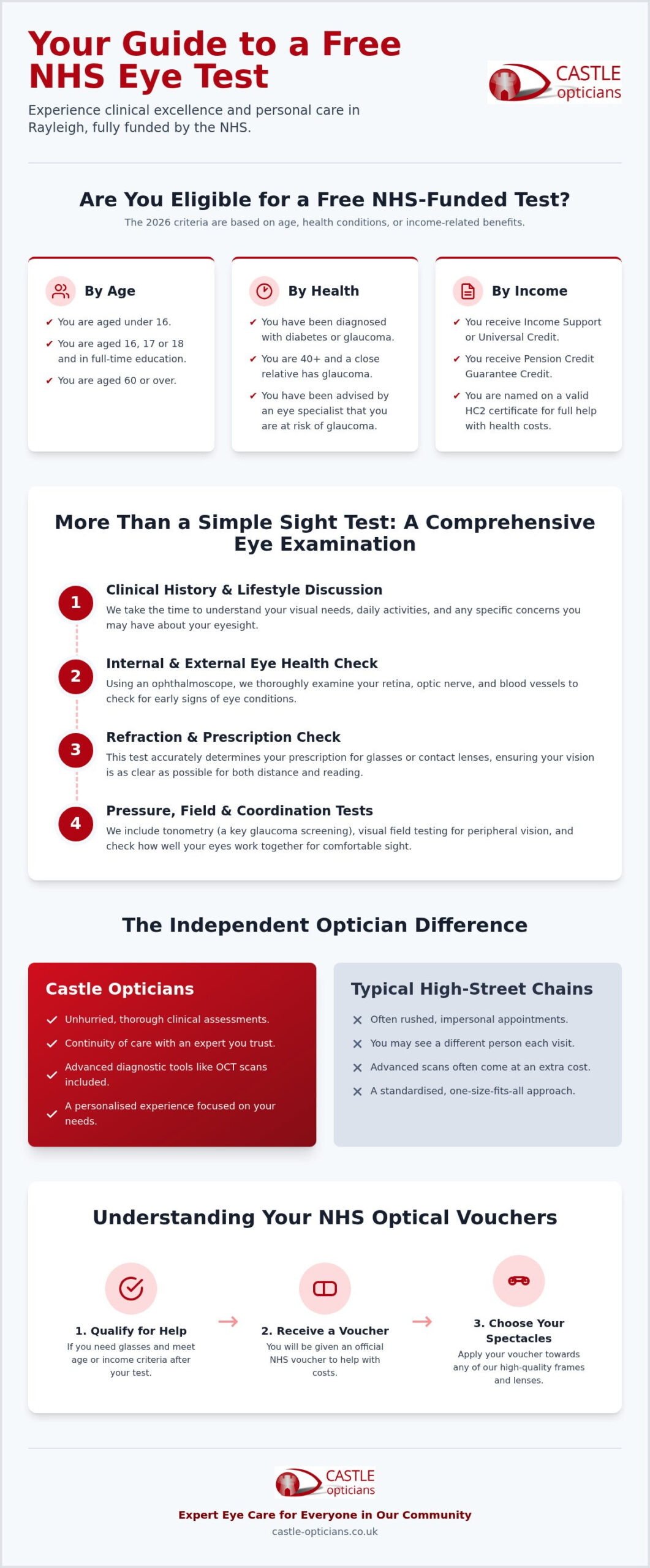 NHS Eye Test Rayleigh: Your Complete Guide to Eligibility and Care