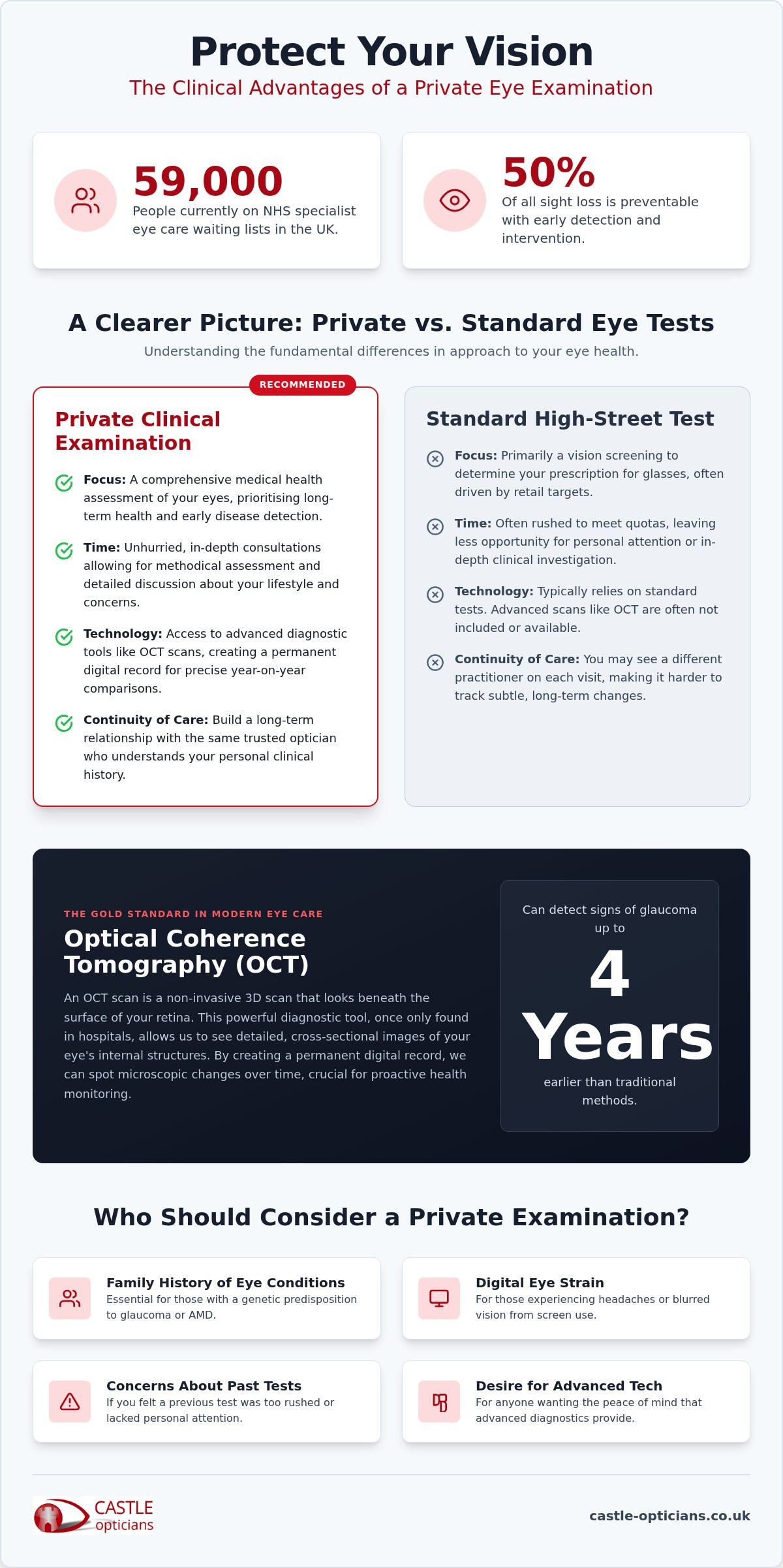 Private Eye Test Essex: The Benefits of Independent Clinical Care