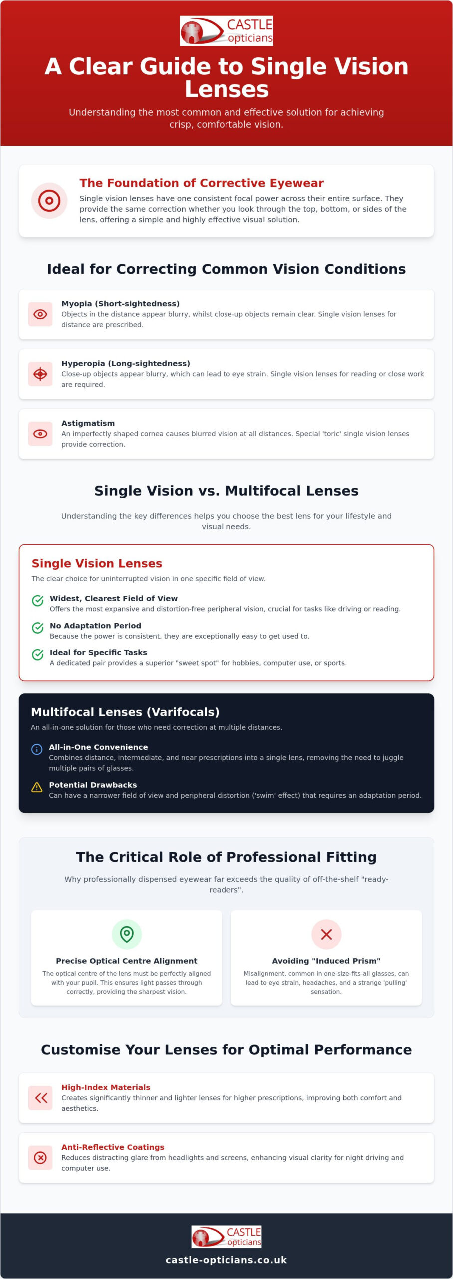 Single Vision Lenses in Essex: A Complete Comparison and Guide