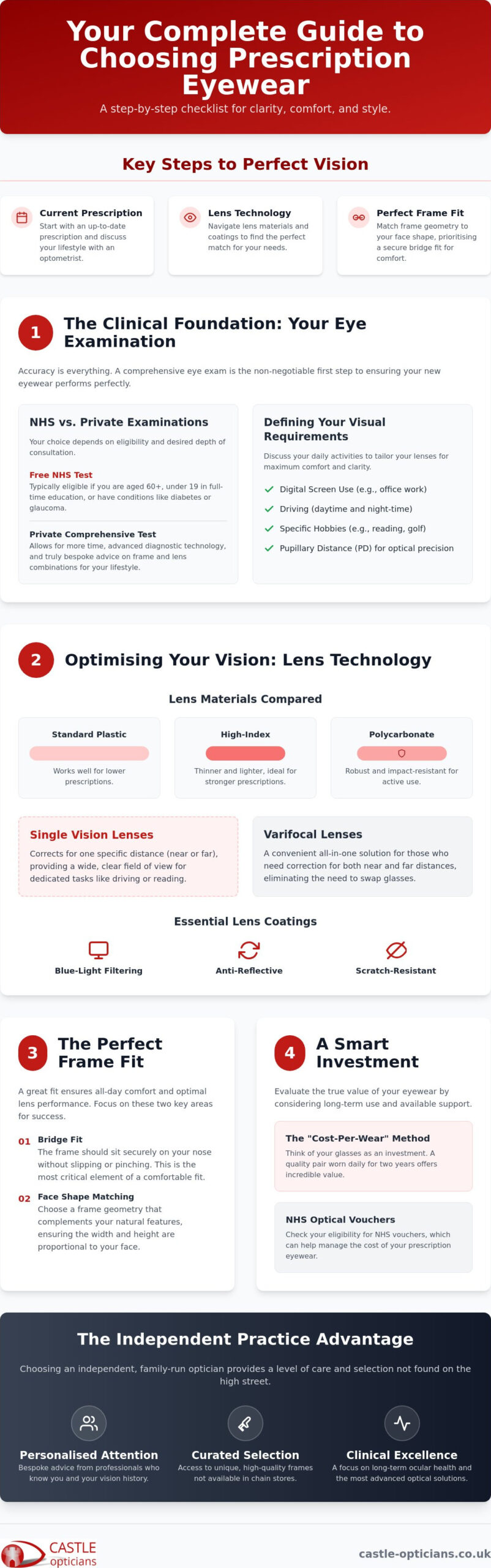 The Ultimate Checklist for Choosing Prescription Eyewear in Essex