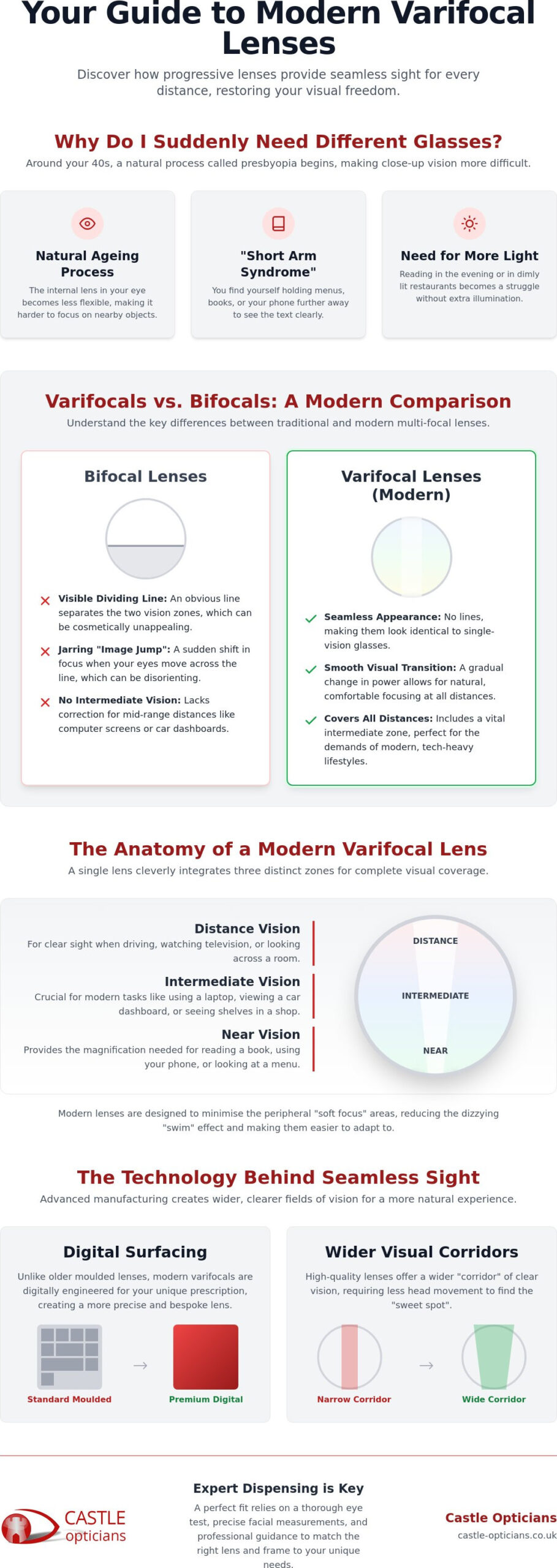 Varifocal Glasses in Rayleigh: A Complete Guide to Seamless Vision