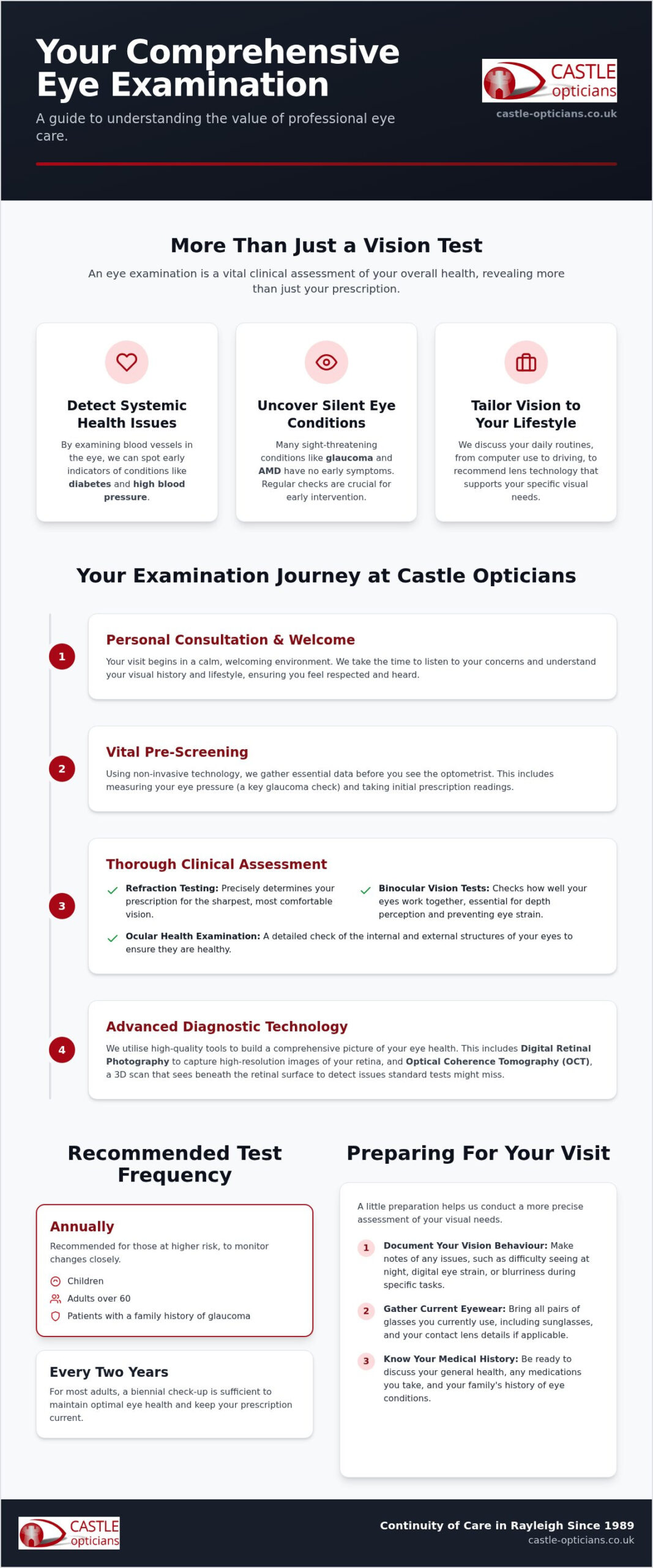 Book Eye Test Rayleigh: Your Complete Guide to Expert Local Eye Care