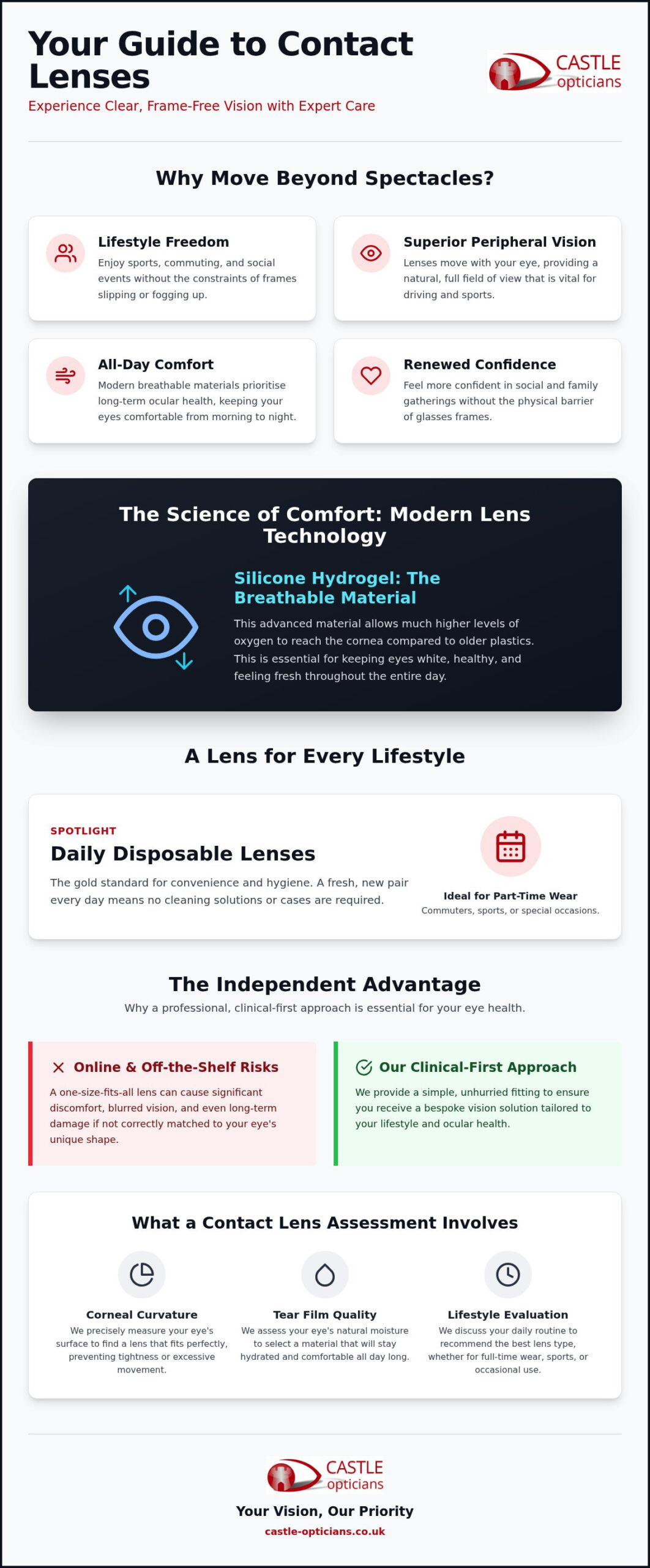 Contact Lenses in Rayleigh: The Complete Guide to Comfort and Bespoke Vision