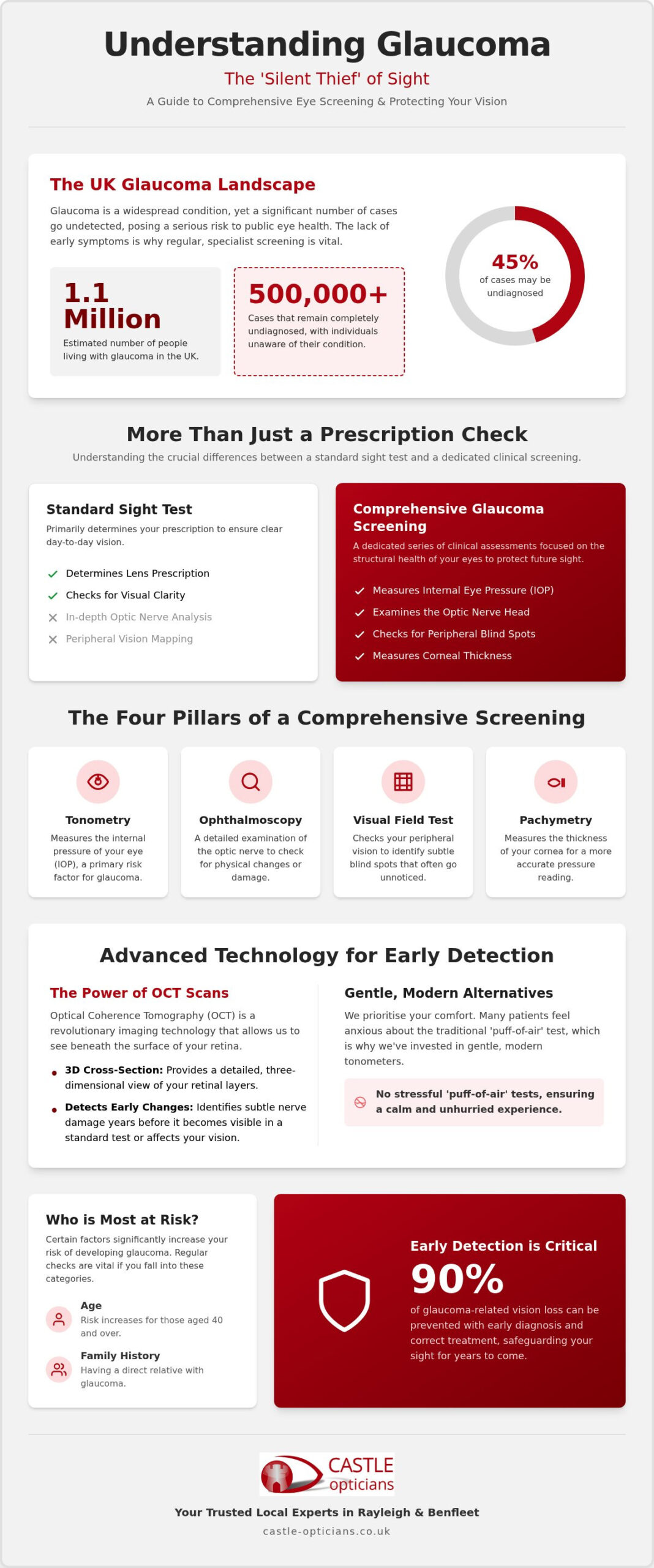 Glaucoma Eye Test Essex: Expert Screening and Early Detection 2026