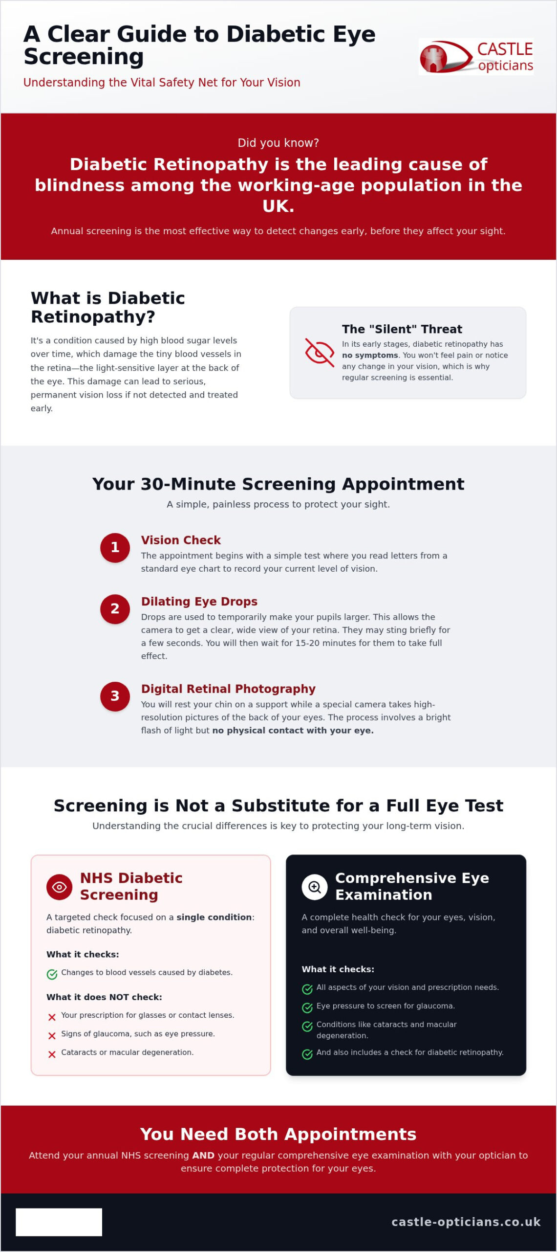 Diabetic Eye Screening in Essex: A Comprehensive Guide to Protecting Your Vision