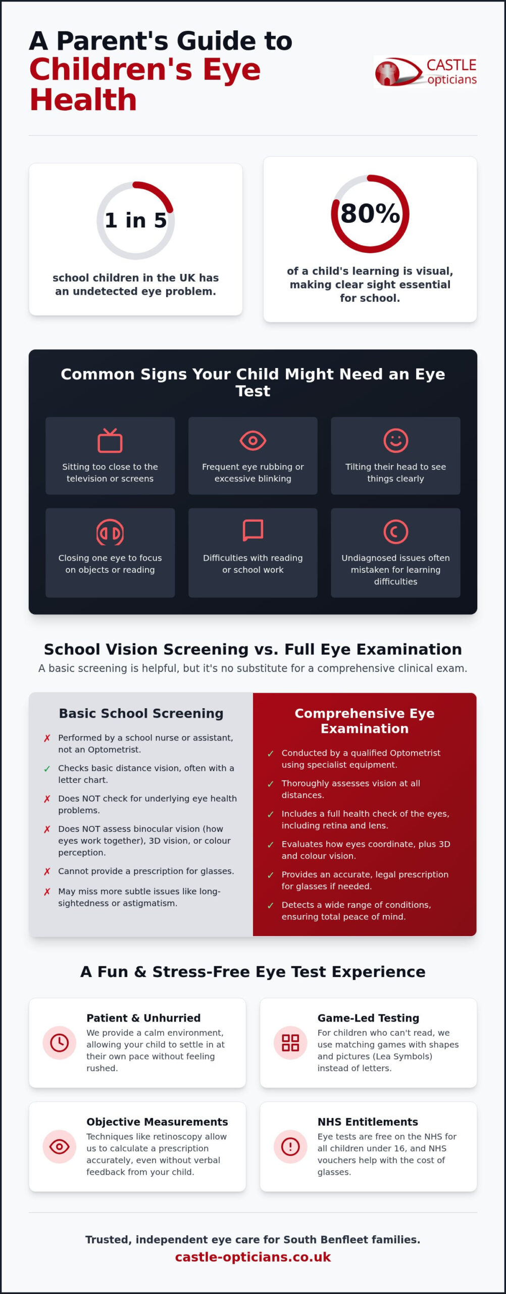 Children's Eye Test in South Benfleet: A Parent's Complete Guide