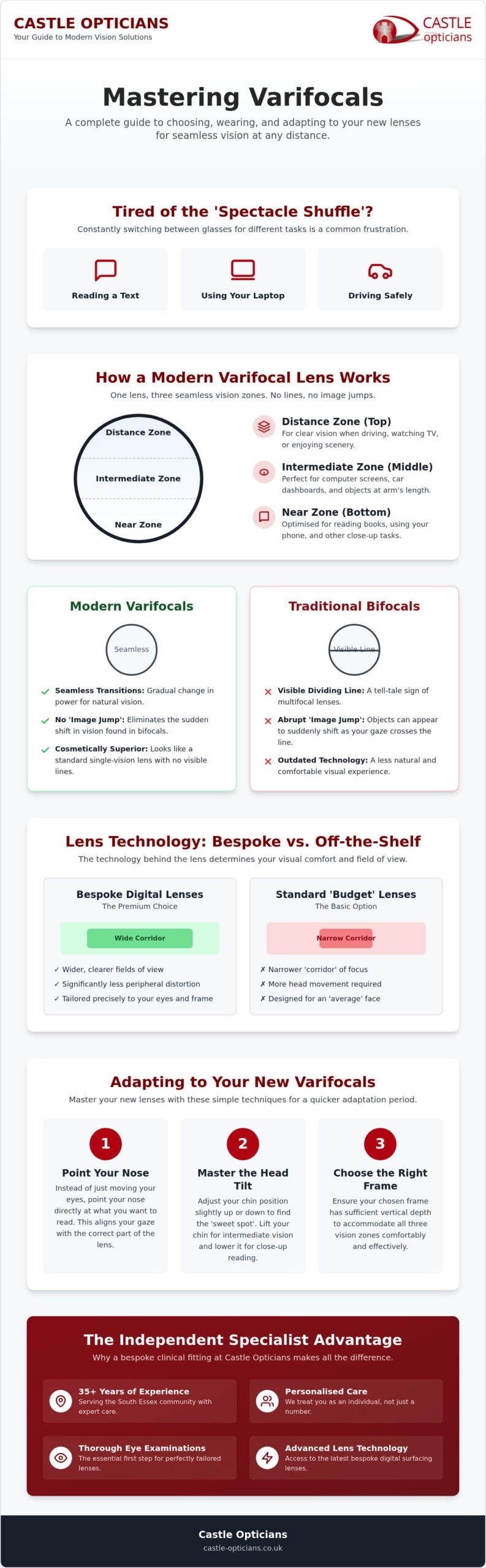 Varifocal Glasses in Rayleigh: The Independent Guide to Seamless Vision