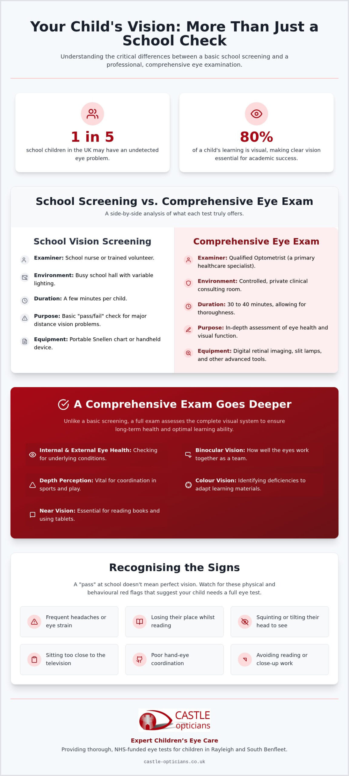 School Vision Screening vs Comprehensive Eye Exam: A Parent’s Guide