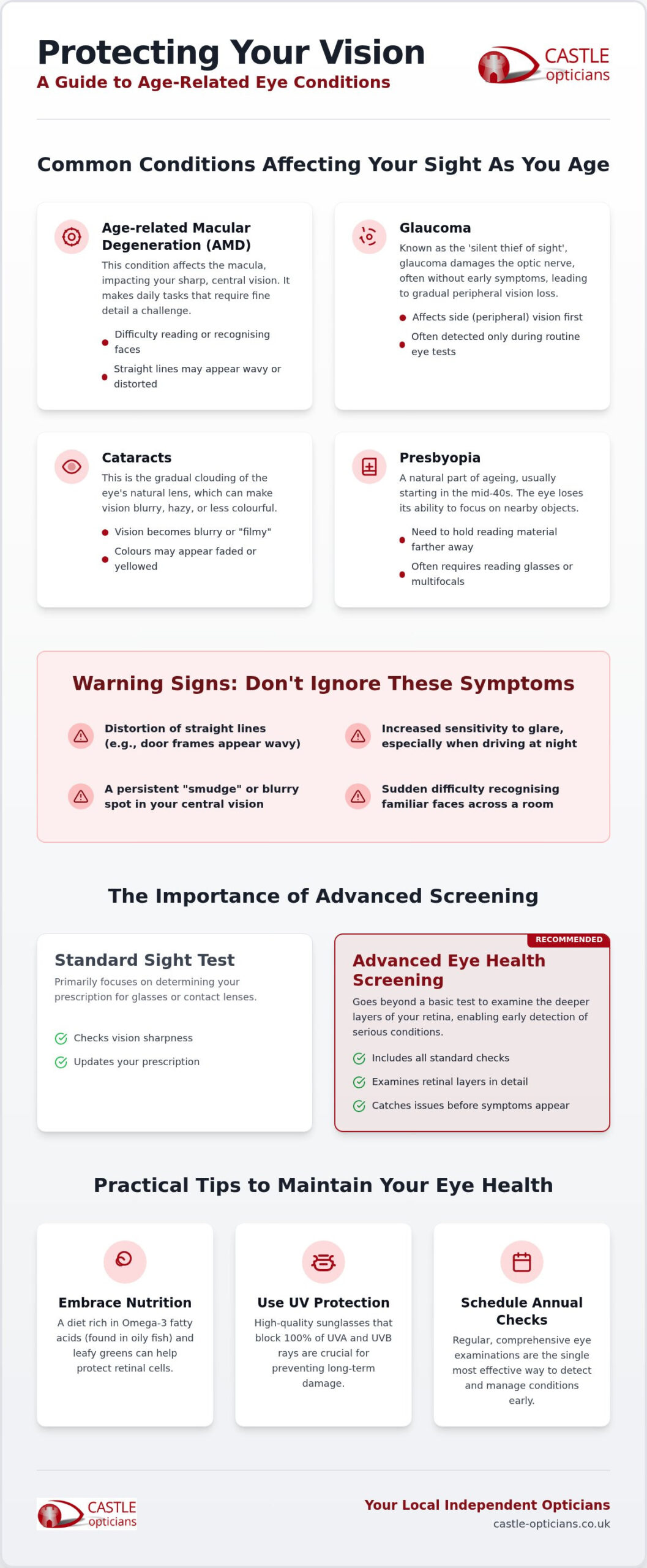 Age-Related Eye Conditions in Essex: A Guide to Protecting Your Sight
