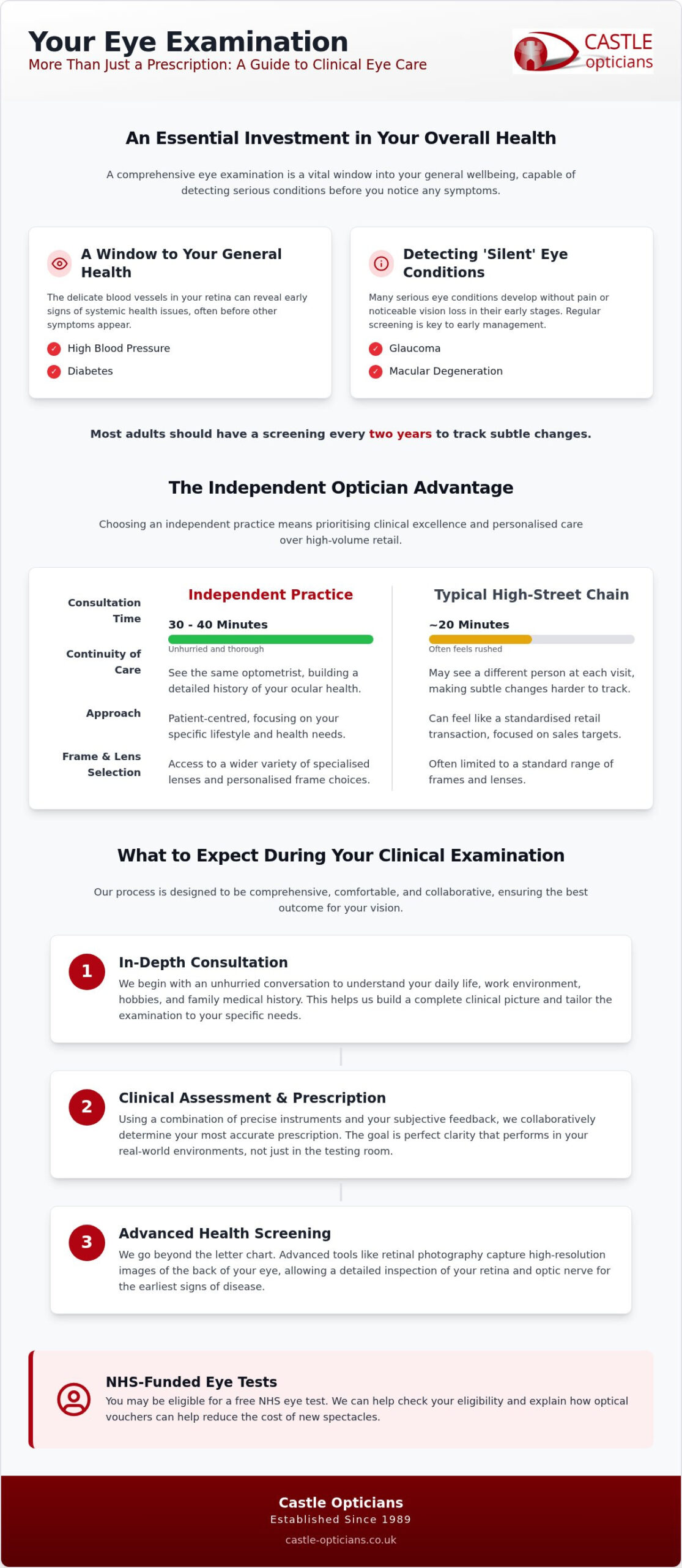 Eye Test Wickford: Expert Independent Care and Unhurried Eye Examinations
