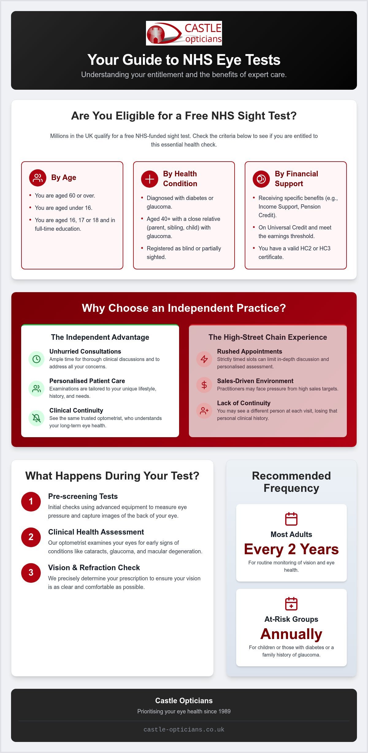 NHS Eye Test South Benfleet: Eligibility and Booking Guide 2026