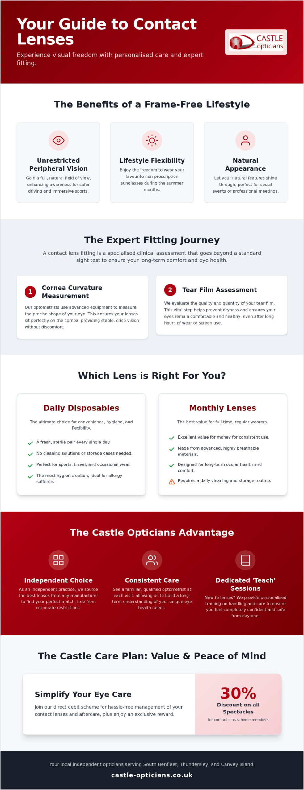 Contact Lenses in South Benfleet: Your Local Guide to Comfort and Clarity