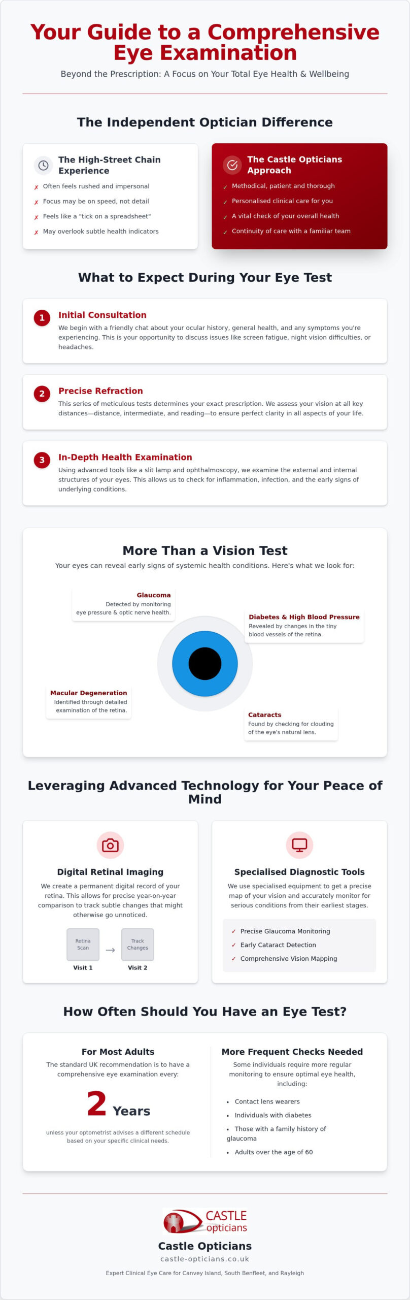 Book Eye Test Canvey Island: Professional Local Eye Care