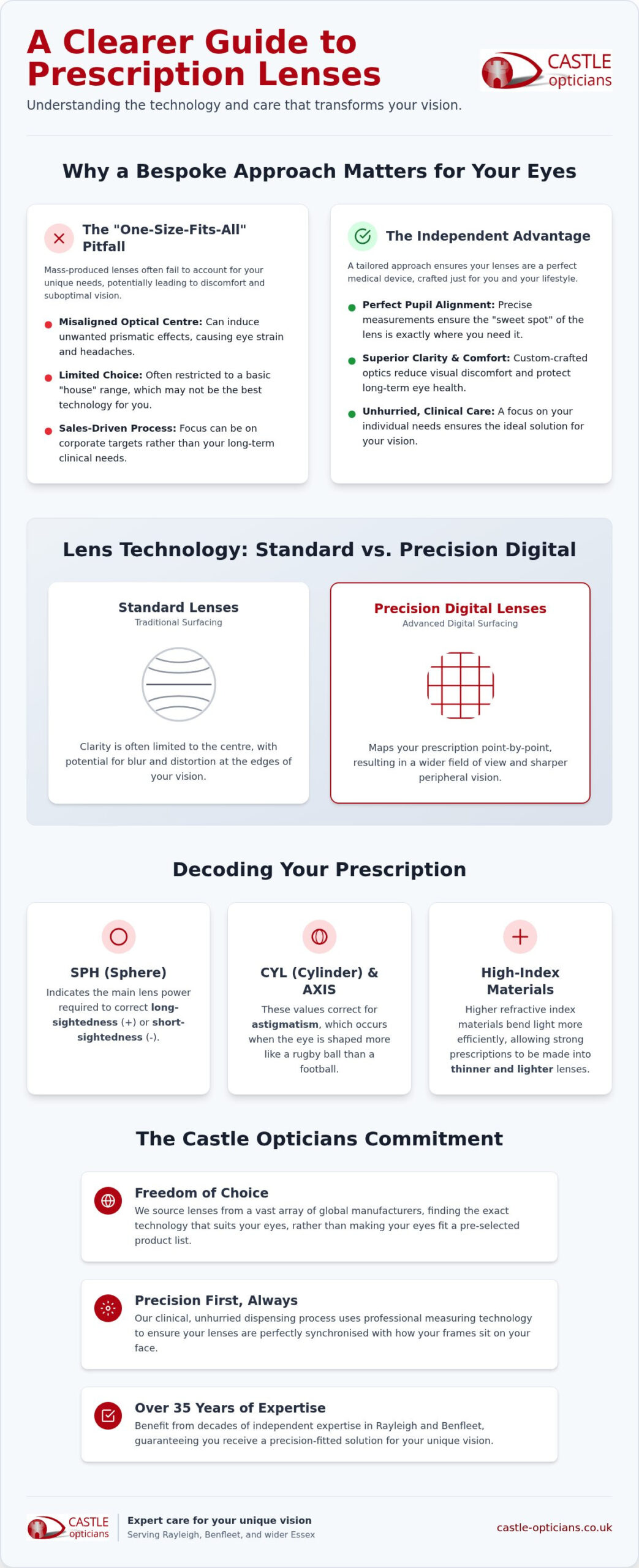 Prescription Lenses in Essex: Your Guide to Precision Vision
