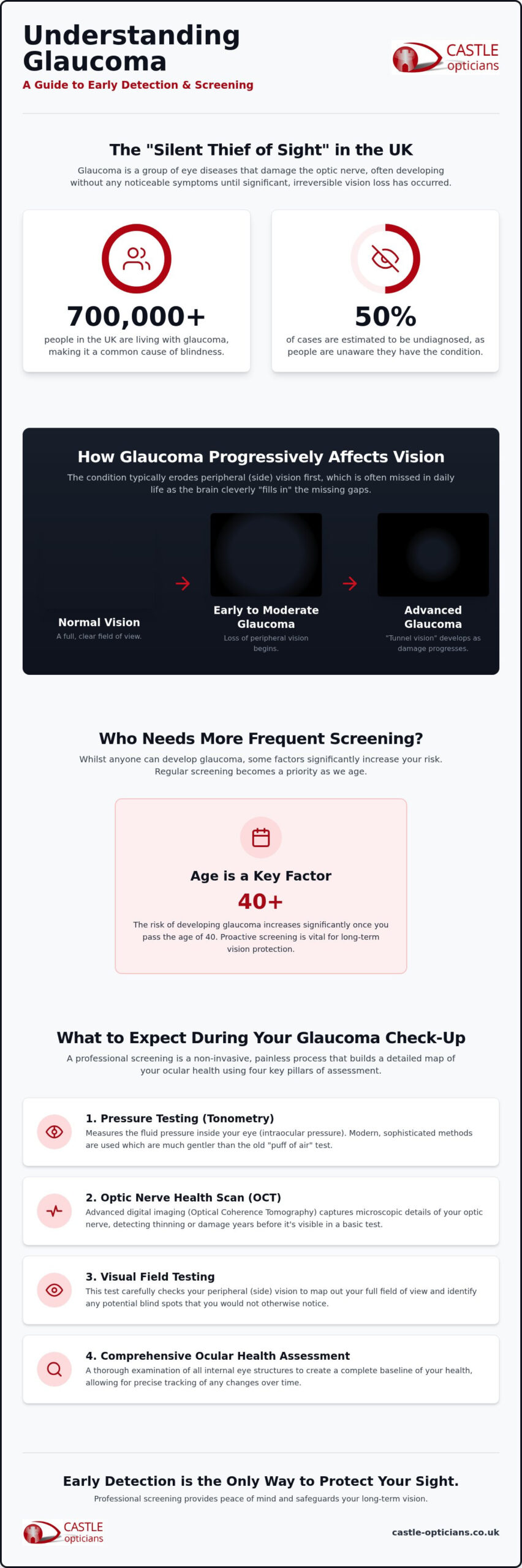 Glaucoma Screening in Essex: Protecting Your Vision with Early Detection