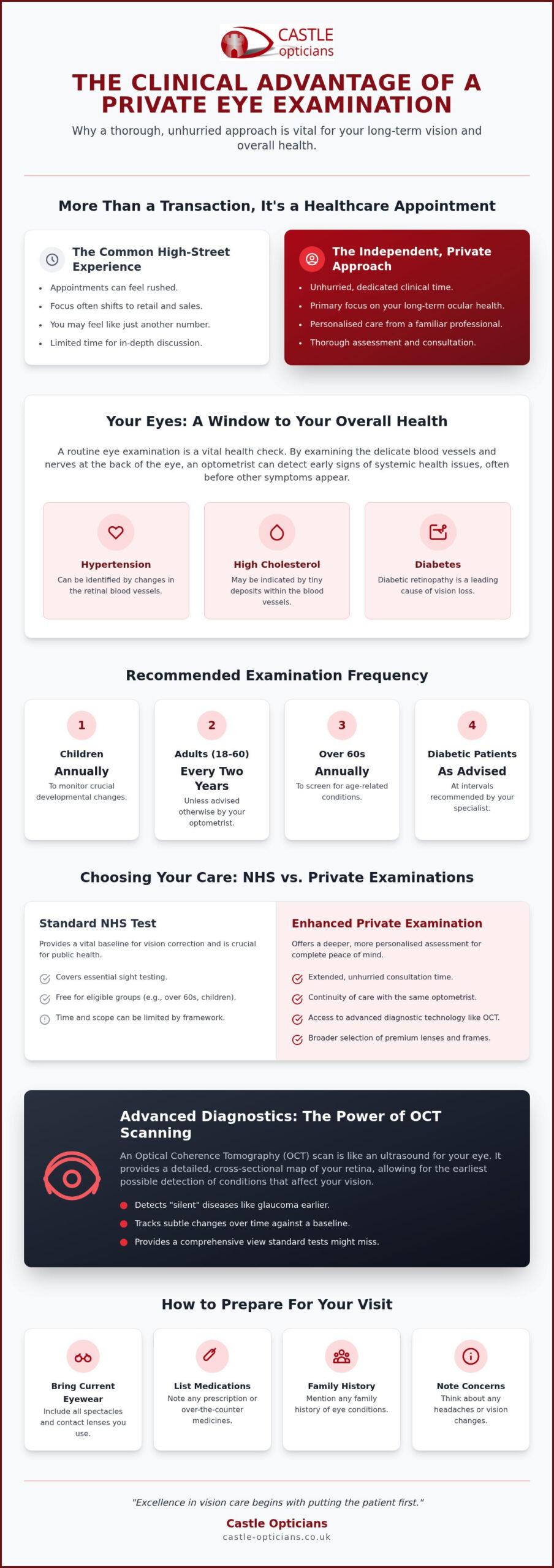 Private Eye Test in Rayleigh: A Guide to Clinical Excellence and Vision Care