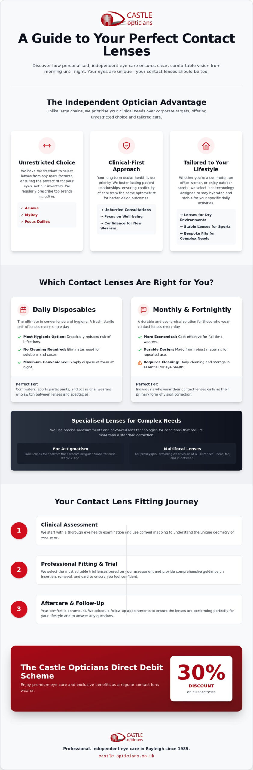 Contact Lenses in Rayleigh: The Independent Guide to Bespoke Vision