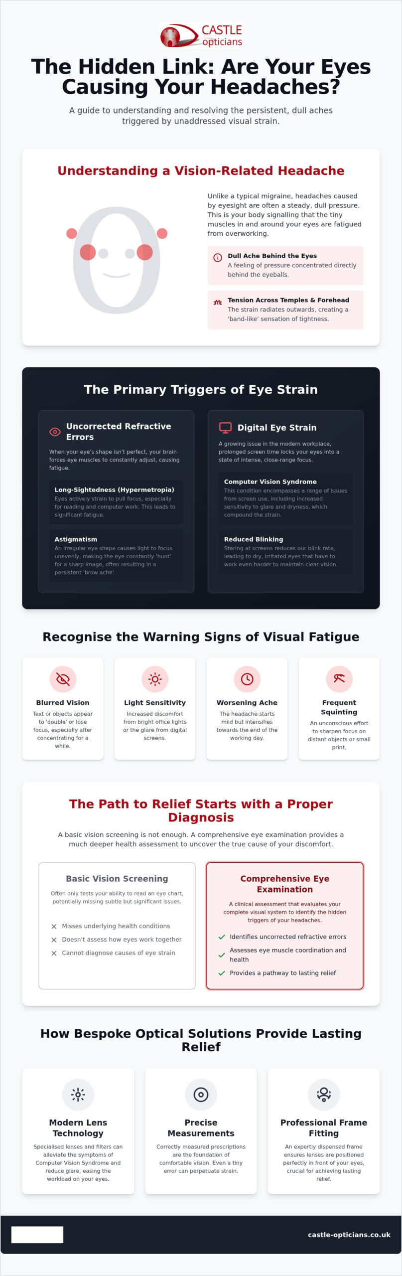 Headaches Caused by Eyesight: A Guide to Vision-Related Pain and Relief