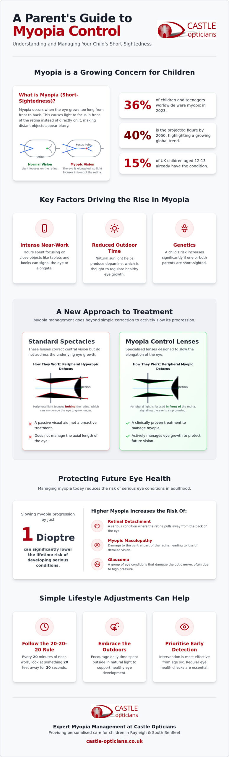 Myopia Control for Children in Essex: The 2026 Parent’s Guide