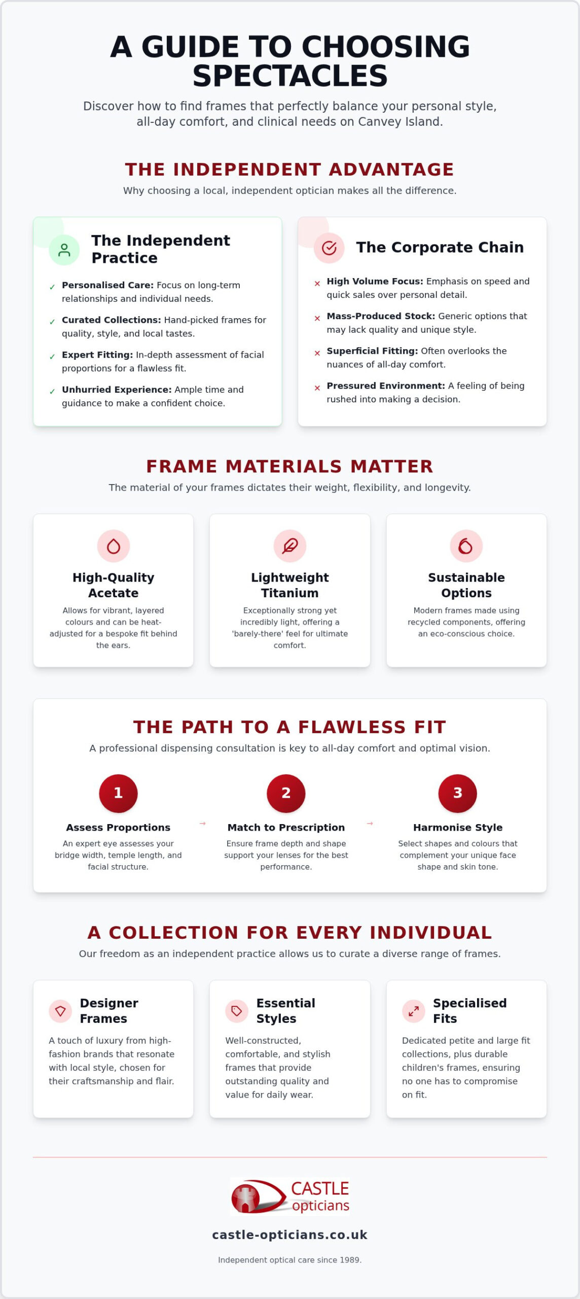 Spectacle Frames in Canvey Island: A Guide to Local Style and Expert Fitting