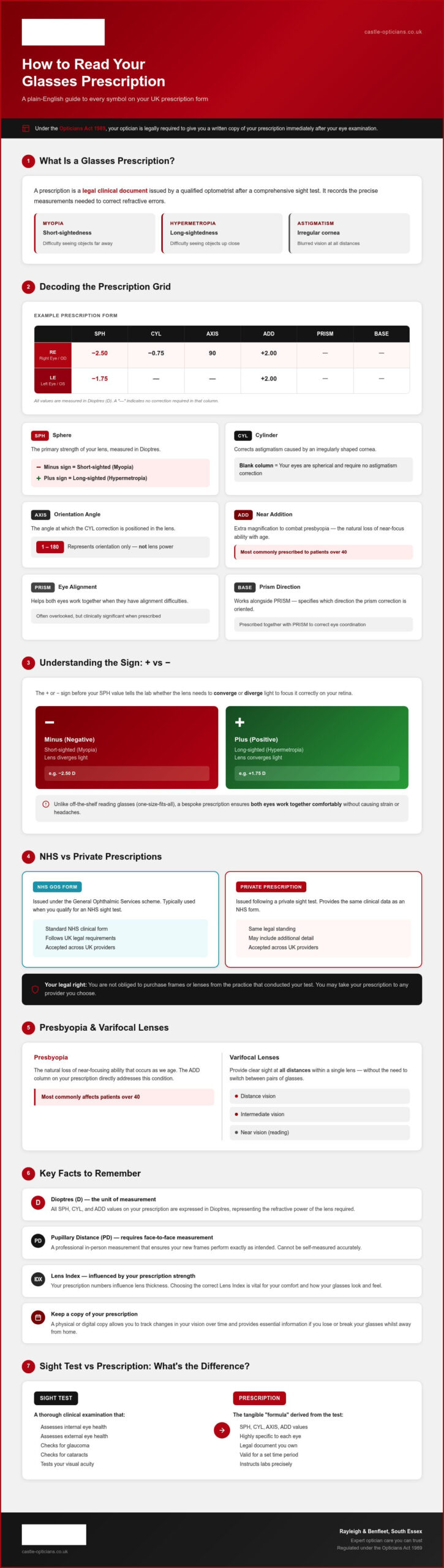 Understanding Your Glasses Prescription UK: A Comprehensive Guide for 2026